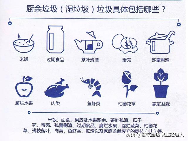 廚余垃圾處理機